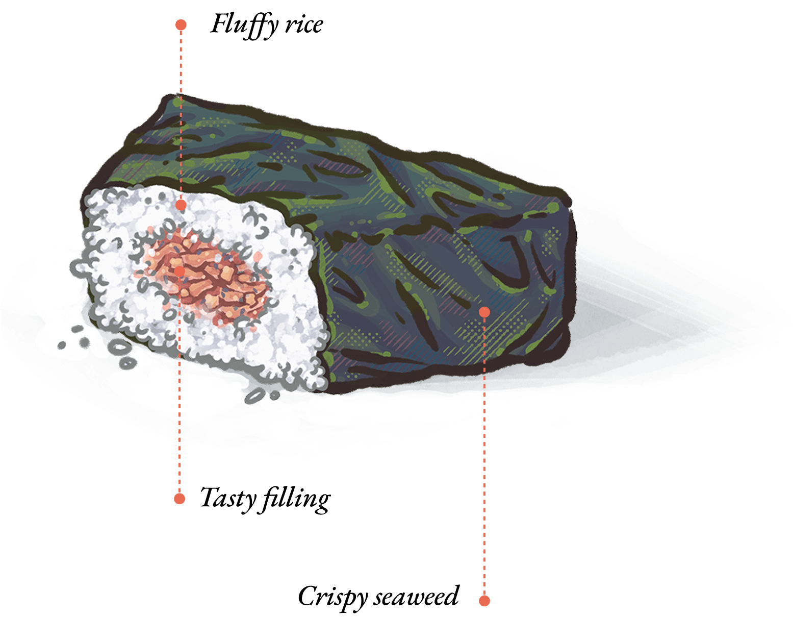 Onigiri ingredients: fluffly rice, tasty filling and crispy seaweed